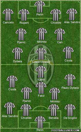 Juventus Formation 2018