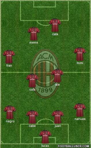 A.C. Milan Formation 2018