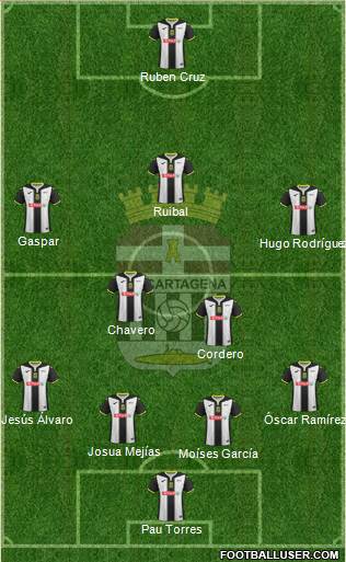 F.C. Cartagena Formation 2018