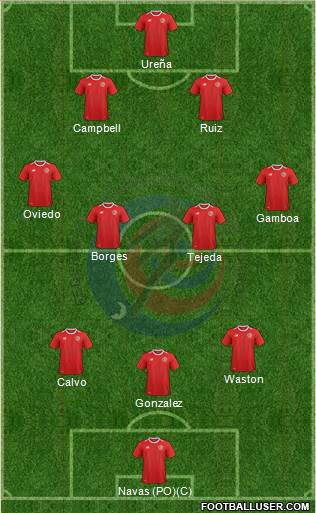 Costa Rica Formation 2018