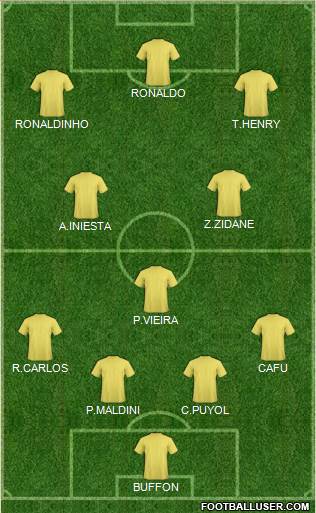 Dream Team Formation 2018