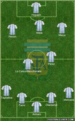 Argentina Formation 2018