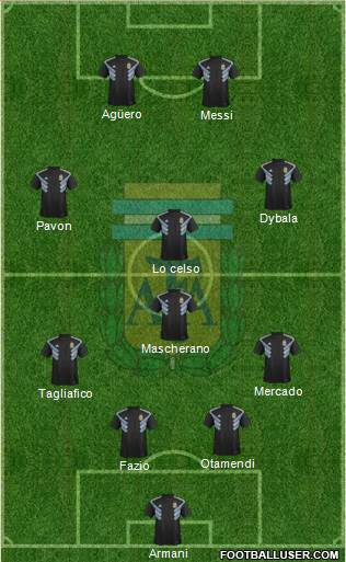 Argentina Formation 2018