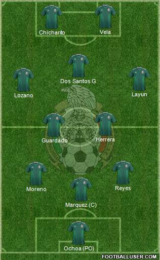 Mexico Formation 2018