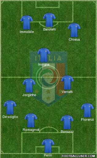 Italy Formation 2018