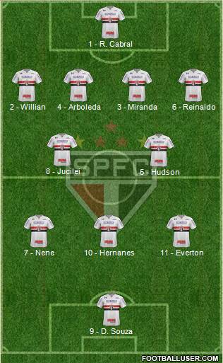 São Paulo FC Formation 2018