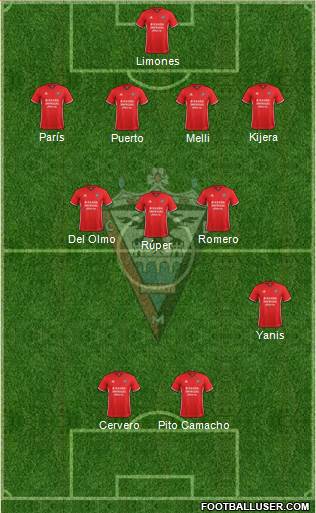 C.D. Mirandés Formation 2018