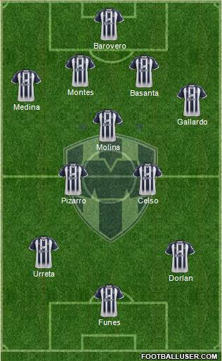 Club de Fútbol Monterrey Formation 2018