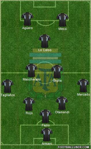 Argentina Formation 2018