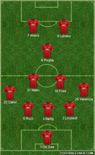 Manchester United Formation 2018