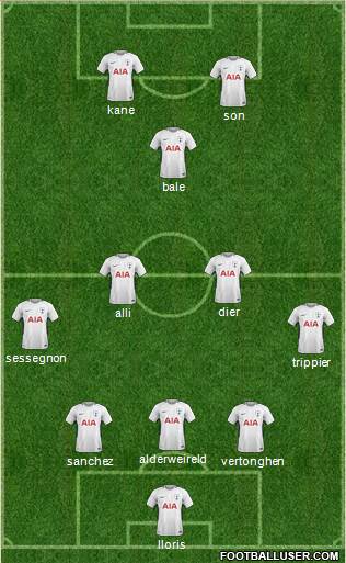 Tottenham Hotspur Formation 2018