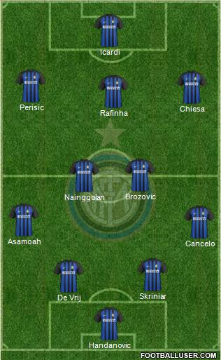 F.C. Internazionale Formation 2018