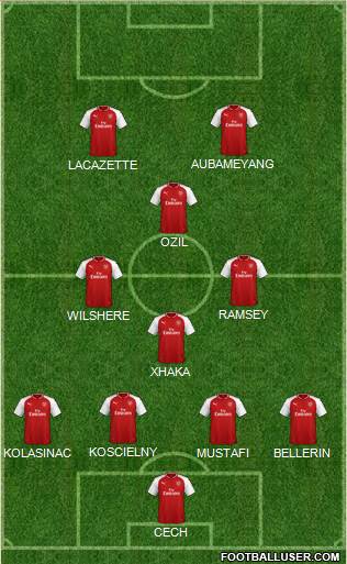 Arsenal Formation 2018