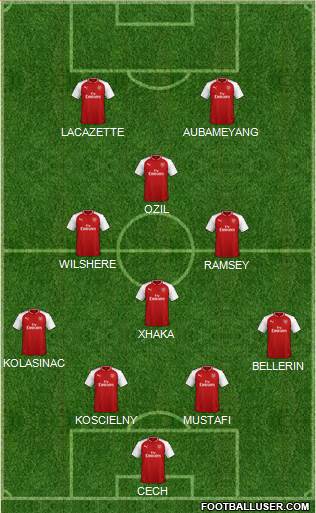 Arsenal Formation 2018