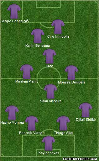 Dream Team Formation 2018