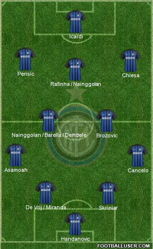 F.C. Internazionale Formation 2018