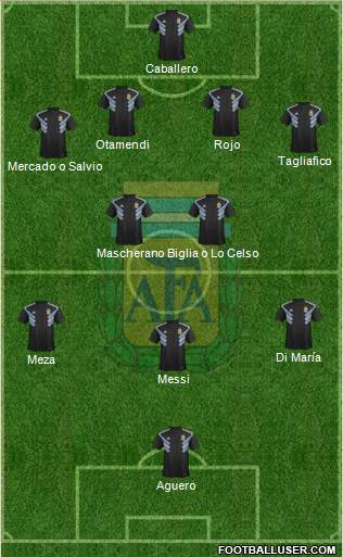 Argentina Formation 2018
