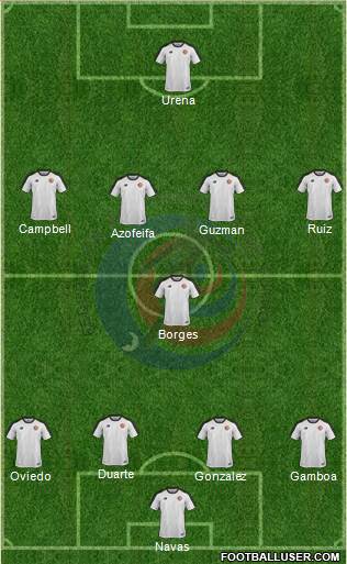 Costa Rica Formation 2018