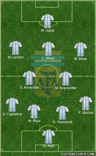 Argentina Formation 2018