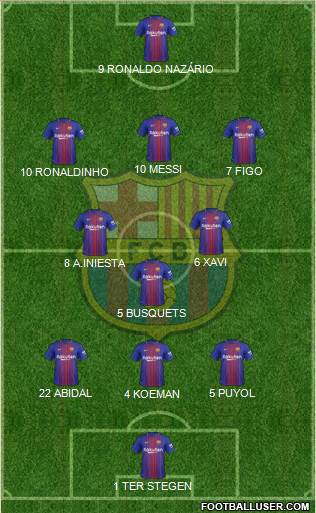 F.C. Barcelona Formation 2018