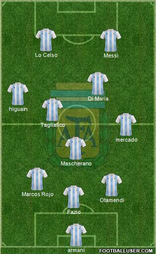 Argentina Formation 2018