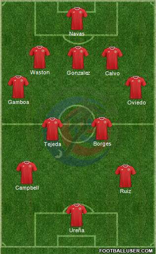 Costa Rica Formation 2018