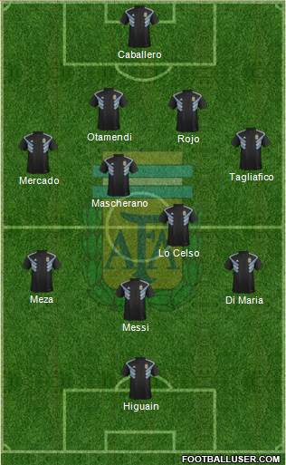 Argentina Formation 2018