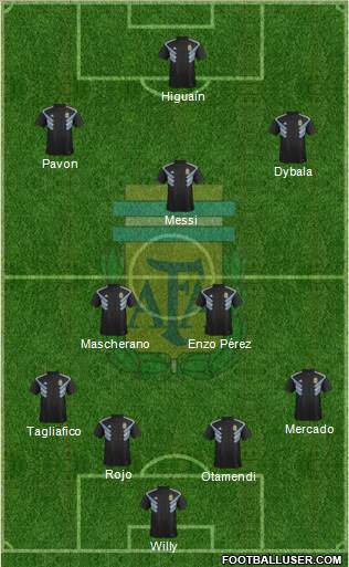 Argentina Formation 2018