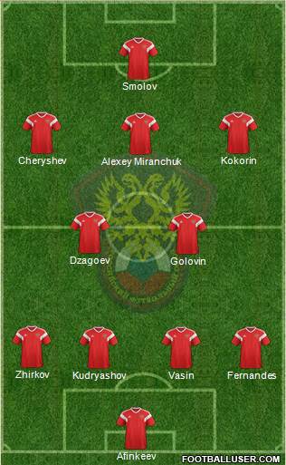 Russia Formation 2018
