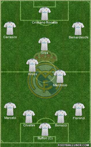 Real Madrid C.F. Formation 2018