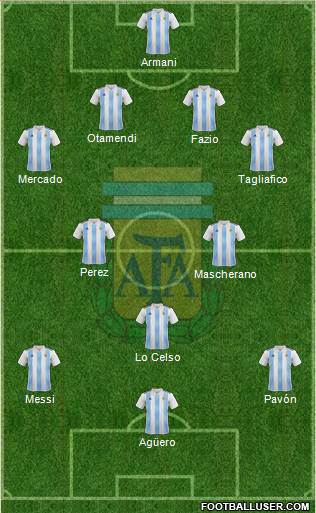 Argentina Formation 2018