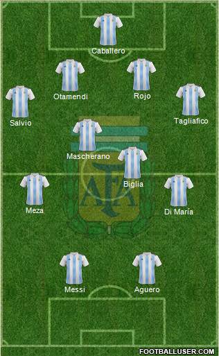 Argentina Formation 2018