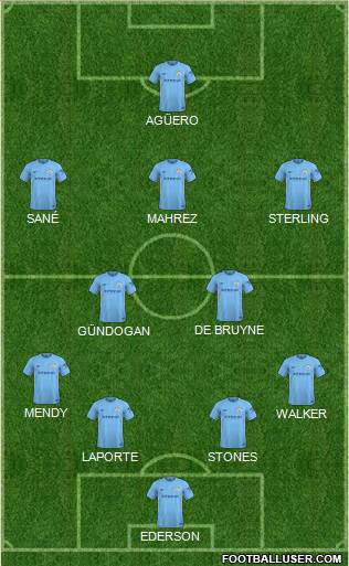 Manchester City Formation 2018