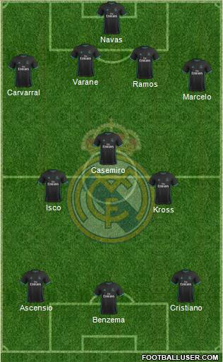 Real Madrid C.F. Formation 2018
