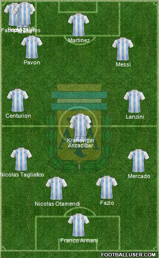 Argentina Formation 2018
