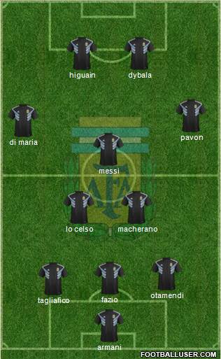 Argentina Formation 2018