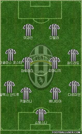 Juventus Formation 2018