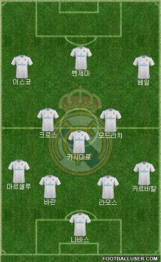 Real Madrid C.F. Formation 2018