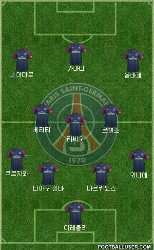 Paris Saint-Germain Formation 2018