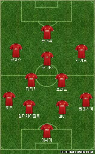 Manchester United Formation 2018