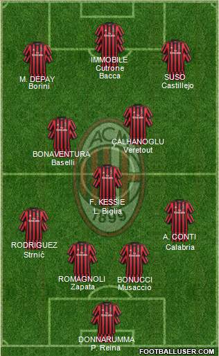 A.C. Milan Formation 2018