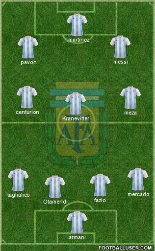 Argentina Formation 2018