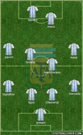 Argentina Formation 2018