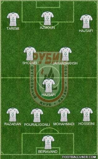 Rubin Kazan Formation 2018