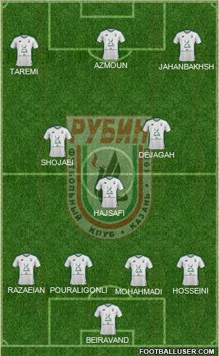 Rubin Kazan Formation 2018