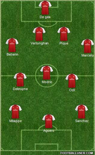 Arsenal Formation 2018