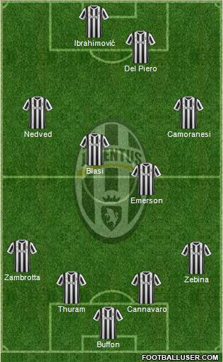 Juventus Formation 2018