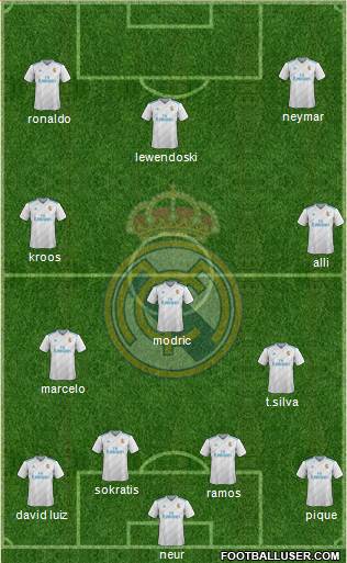 Real Madrid C.F. Formation 2018