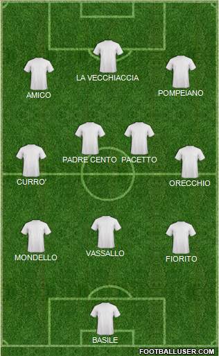 Dream Team Formation 2018