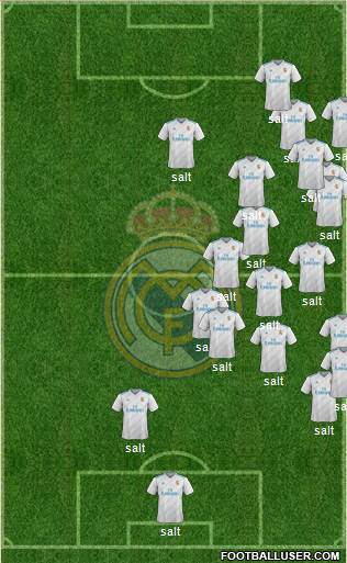 Real Madrid C.F. Formation 2018